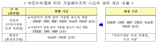 자료 : 산업통상자원부